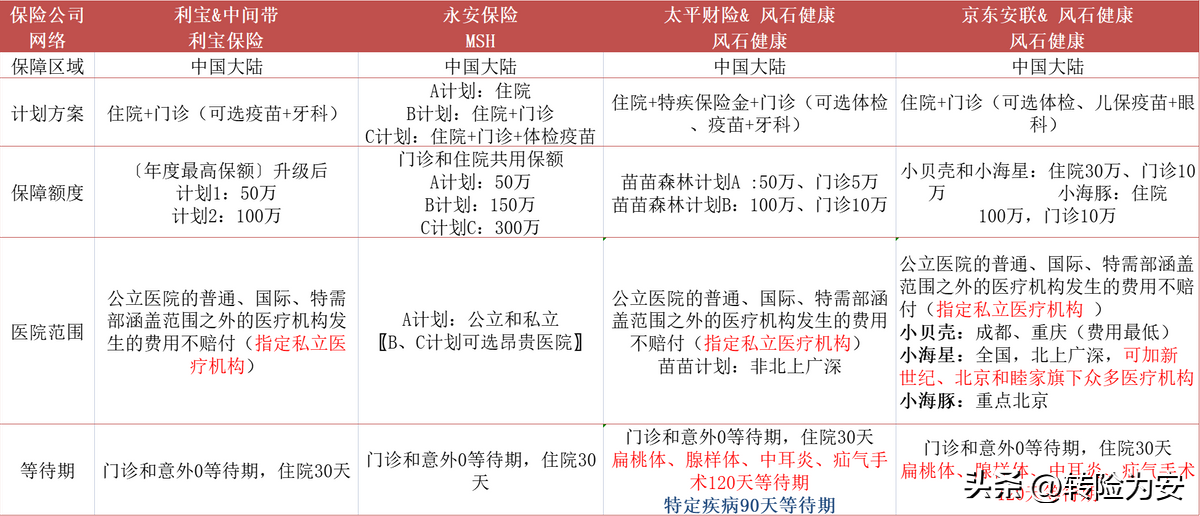 新世纪儿童医院（儿童可单独投保的四款高端医疗大比拼）