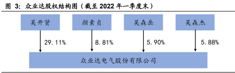 天正电气2015（众业达研究报告）