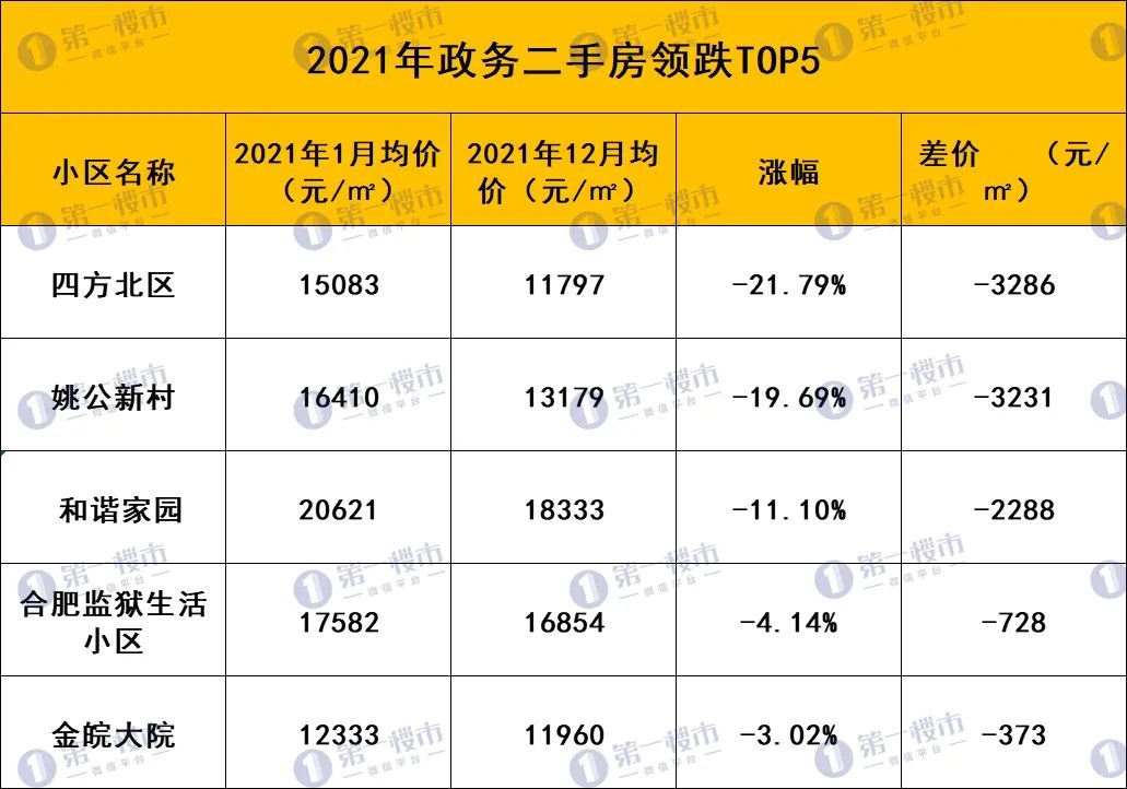 合肥市二手房(合肥北城二手房出售)