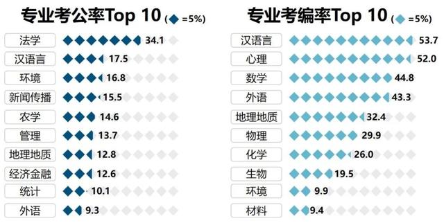 难就业的十大垃圾专业，男生目前学什么技术好（我发现生化环材都不算坑了…）