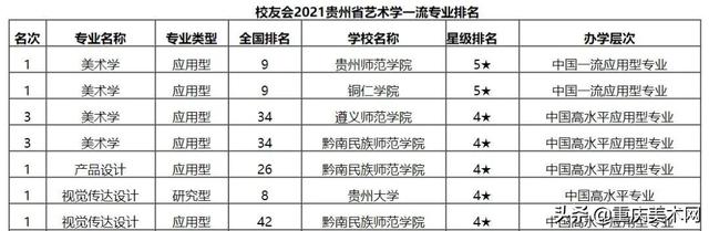 2021全国艺术教育专业大学排名一览表，全国艺术类院校排行榜2021（2021全国艺术类排行榜来了）