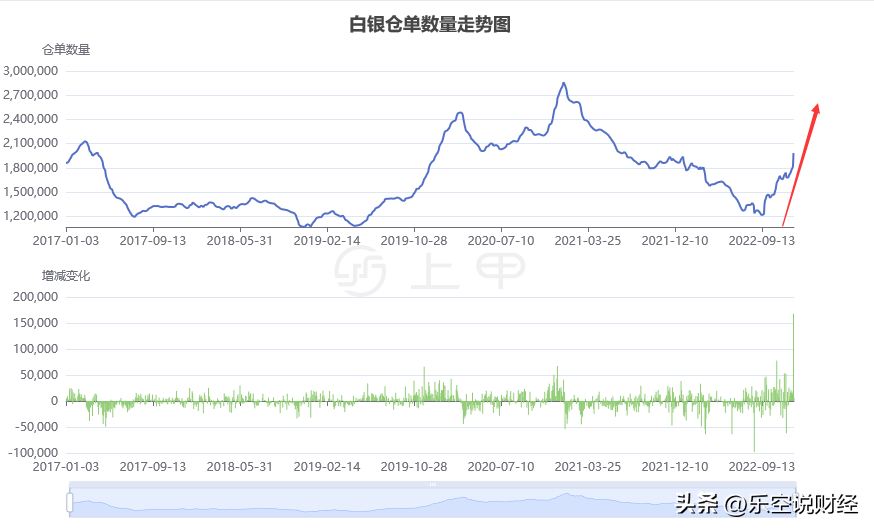 上甲数据（黄金期货）