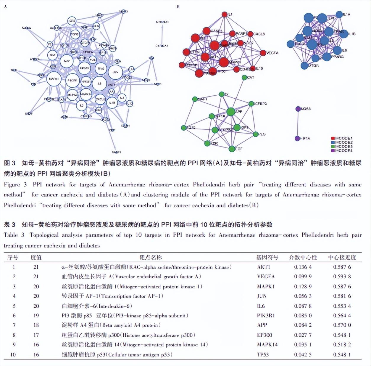 知母黄柏的功效与作用，黄柏和知母都具有的功效（知母-黄柏药对“异病同治”肿瘤恶液质及糖尿病的整合机制研究）
