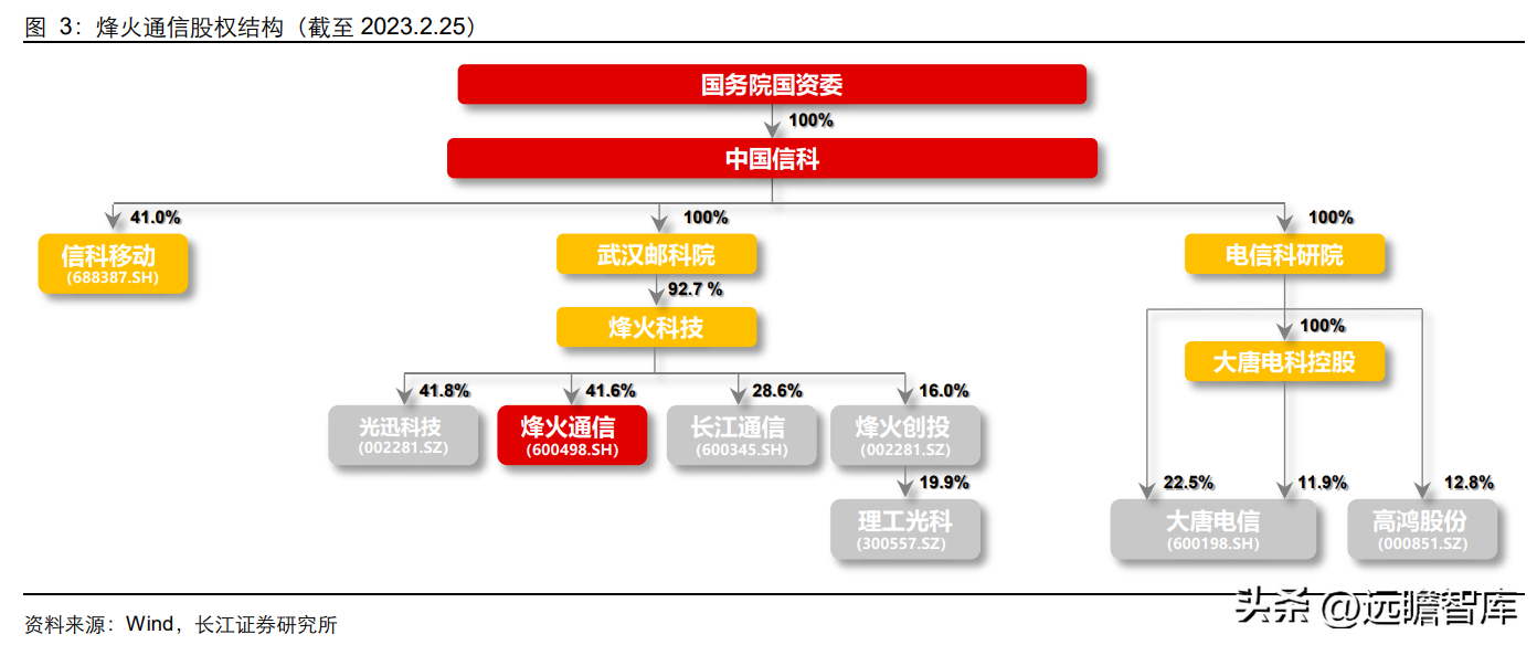 峰火（国内光通信设备）