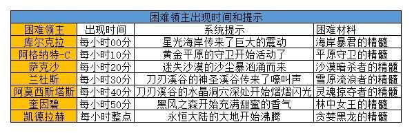 dnf切换输入法掉线，为什么我切换搜狗拼音的时候（了解装备花式称呼和玩法）