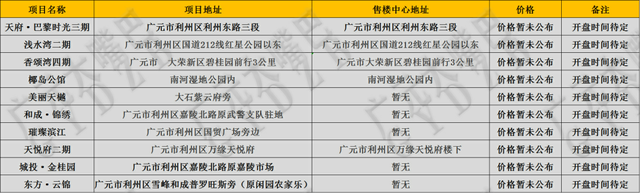 广元房产信息网官网广元市房地产市场信息平台网站，广元在线. 房产网（广元楼市6月刊丨地方政策放宽）