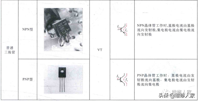 cvv2是什么，cvv2是什么意思在哪（电工电路图中二极管、三极管的符号标识）