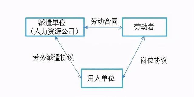 劳务派遣与劳务外包的区别，劳务派遣与劳务外包有哪些区别（劳务派遣和劳务外包有什么区别）