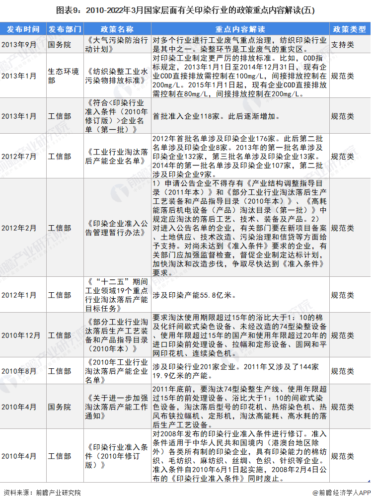 上海印染（预见2022）