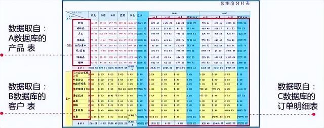 报表制作的几种方法，再复杂的报表也能轻松搞定