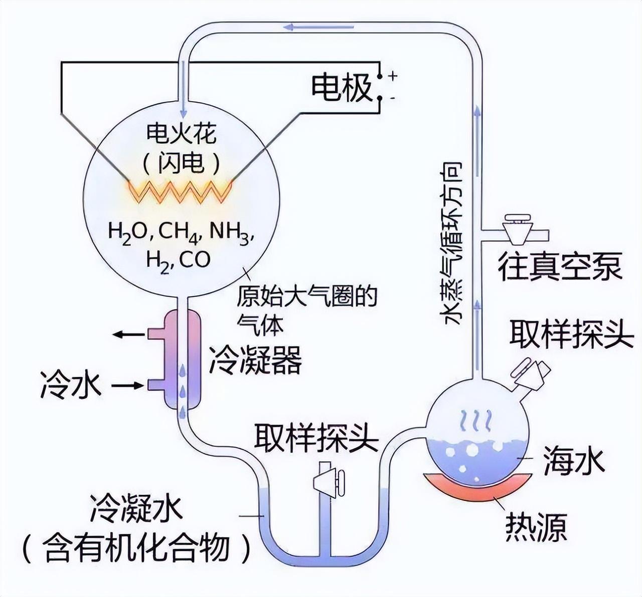 钢之源（地球外确认存在生命之源）