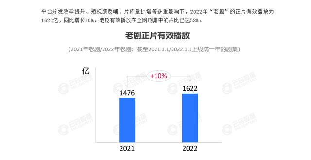 女人梦到有人送肉是什么征兆，梦到别人送猪肉是什么预兆（观众重刷次数最高的10部国产剧）