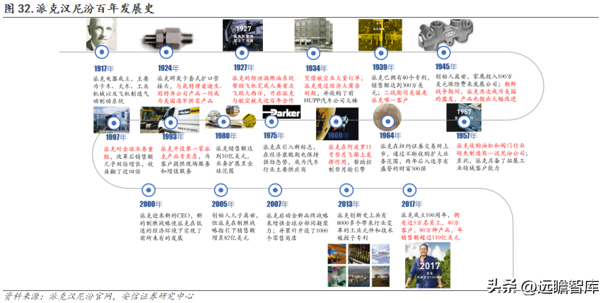 派克汉尼汾（国产密封件领军者）