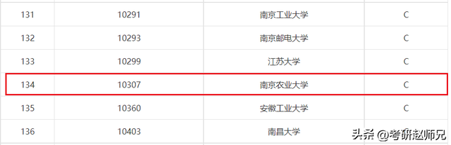 南京农业大学是985吗，南京农业大学是985还是211院校（南京农业大学考研信息）