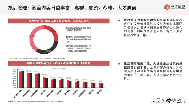 股票投资金额（股权投资市场数据概览及趋势展望）