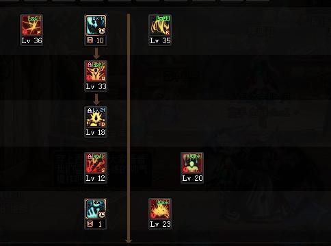 大转移红眼加点，大转移暗夜使者（游戏赚钱职业详解—红眼篇）