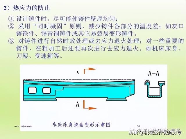 加工工艺有哪些，石材加工工艺有哪些（机械制造工艺之铸造详解）