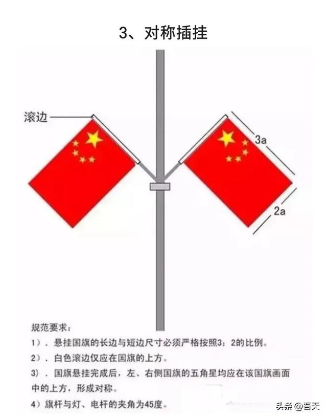五星红旗正确挂法，五星红旗竖着挂的标准（南京的挂法和武汉的挂法对比）
