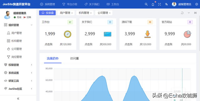 微信游戏授权管理在哪，微信登录游戏授权在什么地方设置（盘点8个接私活必备的后台开源项目）