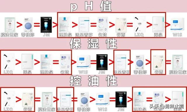 男士用什么面膜好,男生用什么面膜好(2022男士面膜专业测评) 男士用什么面膜好,男生用什么面膜好(2022男士面膜专业测评)