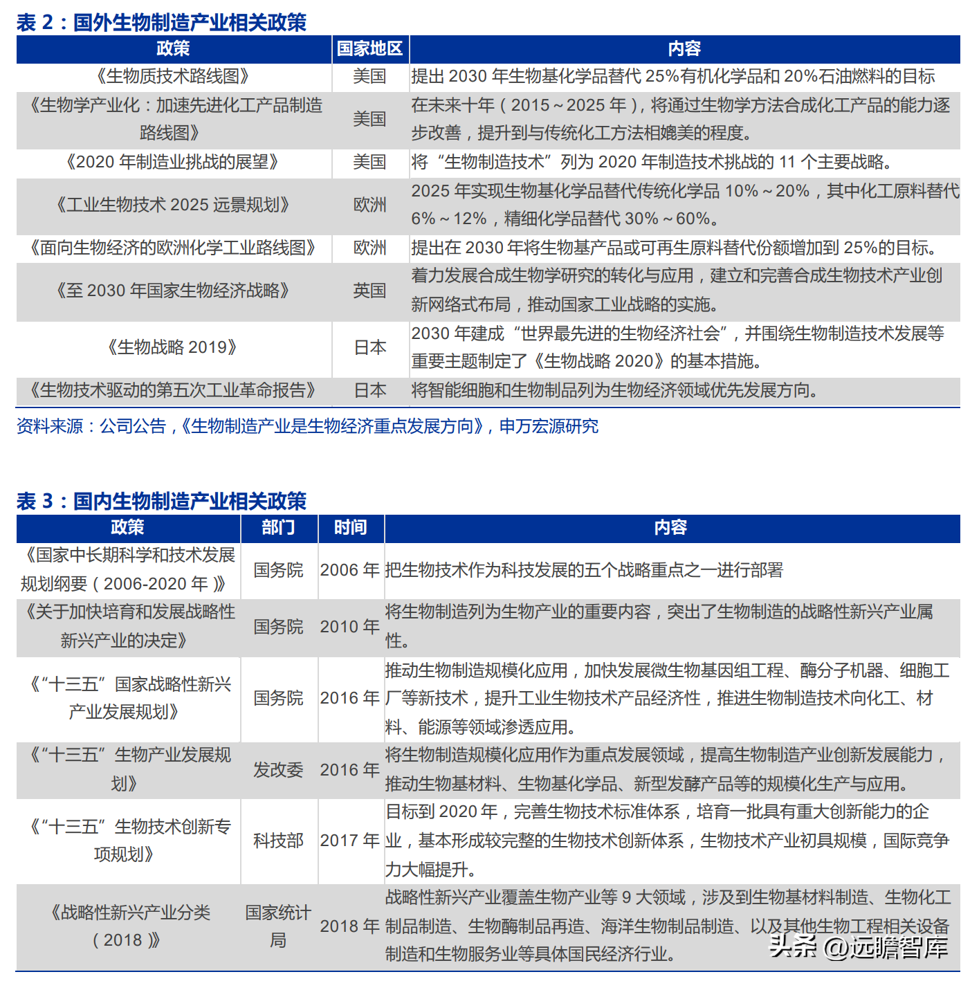 凯赛生物（生物制造引领时代发展）