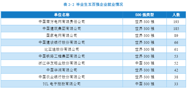 广西大学就业信息网（广西大学2022届毕业生）