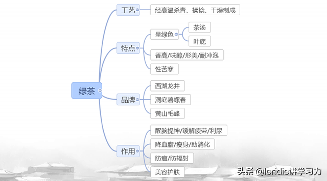 中国茶叶基本知识，茶叶基本知识（几张图让你搞懂茶叶体系）