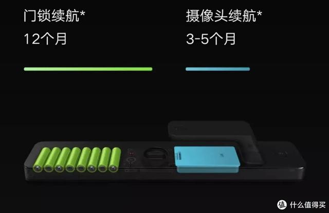 智能门锁水太深？教你5大选购干货！另附8款主流产品推荐