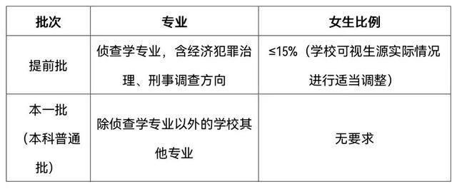 华东政法大学官网，华东政法大学2019年招生章程（华东政法大学2022年招生章程发布）