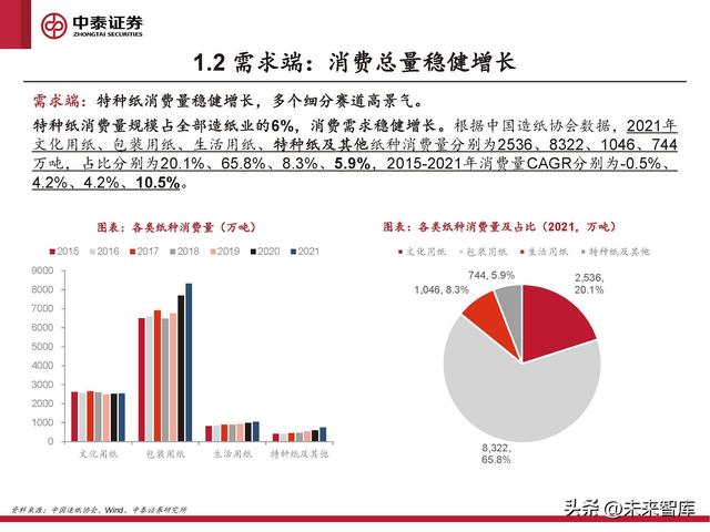 格拉辛纸的用途，格拉辛纸可降解吗（周期反转与个股成长共振）