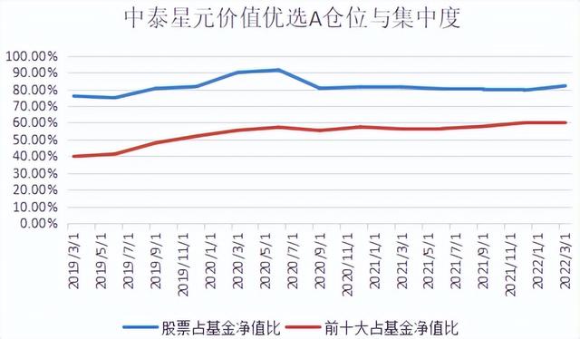 基金怎么賣出收益高些，基金怎么賣出收益高些呢？