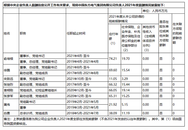 央企工资一般多少，央企公司一般职员的收入（94家央企负责人年薪公布！）