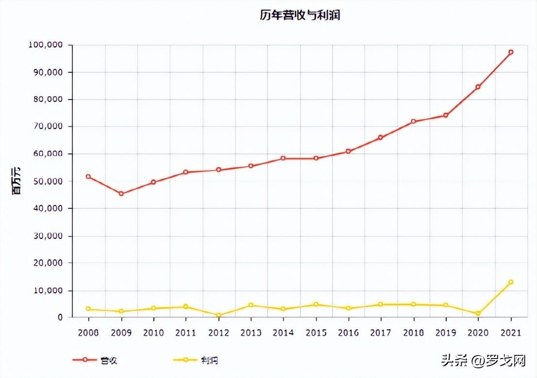 美国运通公司（17家物流企业入榜最新世界500强）