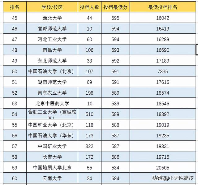 安徽理科560分能上什么大学，安徽2021高考文理科560分可以报哪些大学（一起看下2021年高考情况吧）