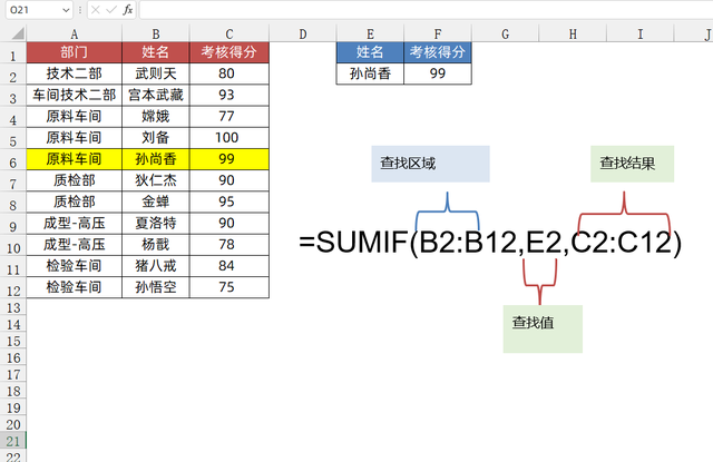 sumifs函数的使用方法，sumifs函数的使用方法及实例（4个Sumif函数的特殊用法）