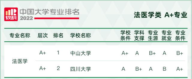 天文学专业大学排名，全国天文学专业大学排名榜【推荐10所】（2022软科中国大学专业排名出炉）