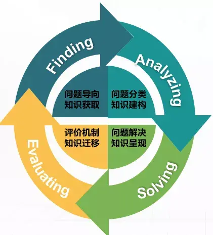 优秀教师案例（首届高校教师教学创新大赛优秀案例分享）