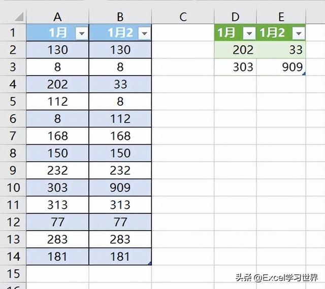 2个excel查找相同数据并提取，excel公式详解（表中提取重复值、不重复值）