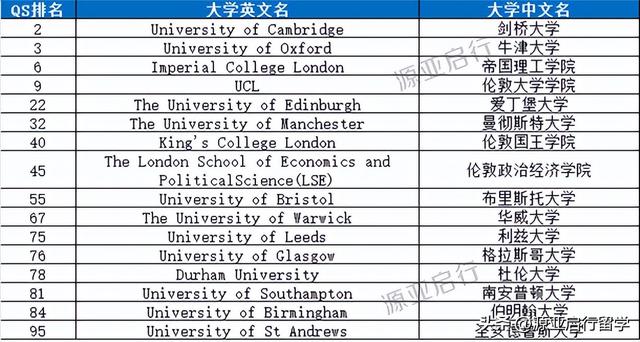 麦吉尔大学世界排名，麦吉尔大学qs世界大学排名（24QS世界大学排名）