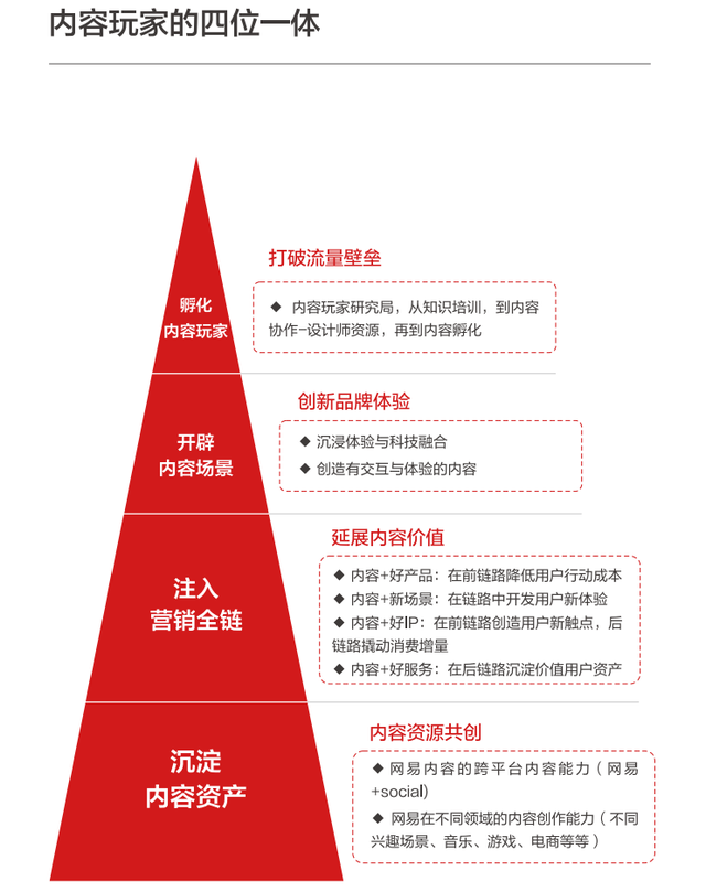 marketing是做什么的，Marketing究竟是个什么（万字盘点2022年15个营销趋势和25个趋势方法论）