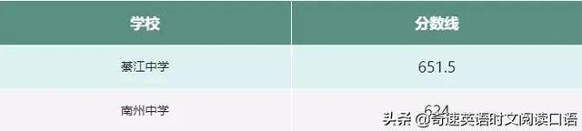 重庆多少分可以上普通高中，2020重庆中考各重点高中录取分数线（2022重庆中考录取分数线589分）