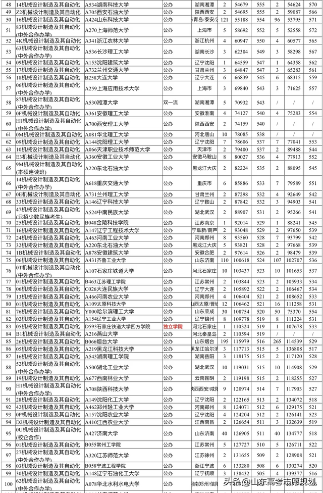 工业设计属于什么大类，产品设计专业属于什么大类（机械设计制造及其自动化报考指南及历年数据汇总）