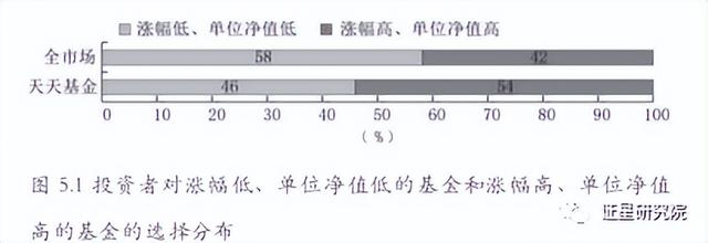 怎樣操作基金賺錢最快呢，怎樣操作基金賺錢最快呢知乎？