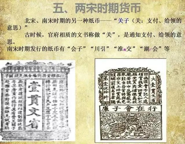 从古至今的钱币的顺序图片，从古至今的钱币顺序图（钱币发展图）