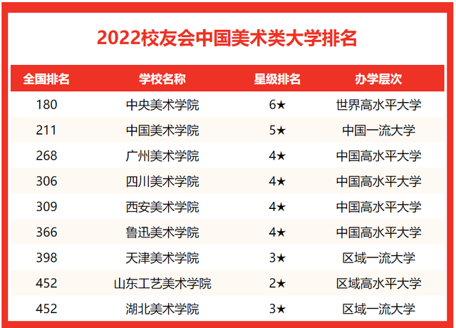 天津美术学院排名2022最新排名 全国排名第541名，天津美术学院排名2022最新排名（中国美术类大学综合实力排行榜来袭）