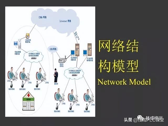 三坐标modusdmi，43页PPT带您详细了解MODBUS协议