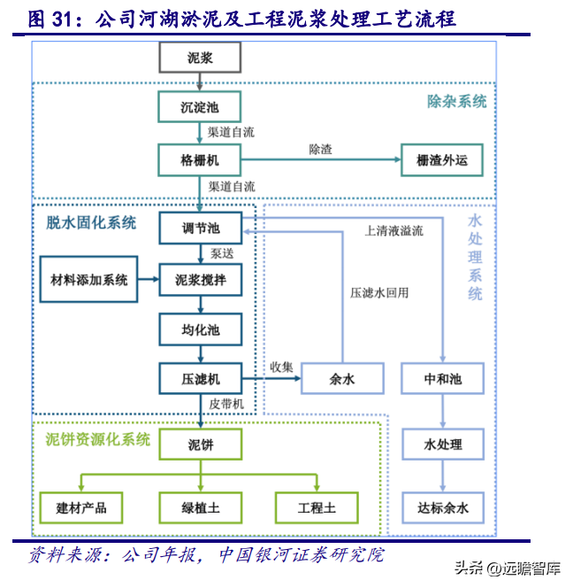 发酵饲料设备厂家，发酵饲料生产厂家（公司酒糟资源化长坡厚雪）