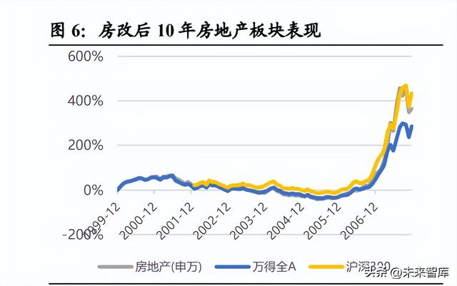 行业的生命周期分为，行业的生命周期包括哪几个阶段（房地产周期复盘与展望）