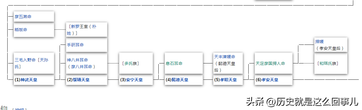 天照天（日本天照大神）