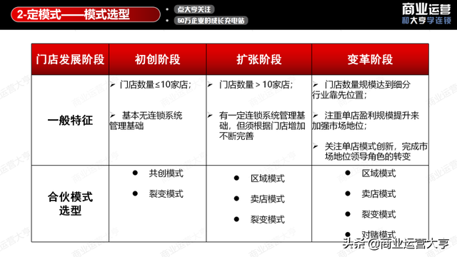 连锁经营案例，连锁经营案例永和豆浆的成功案例（8千字、5大案例、50页干货图片）